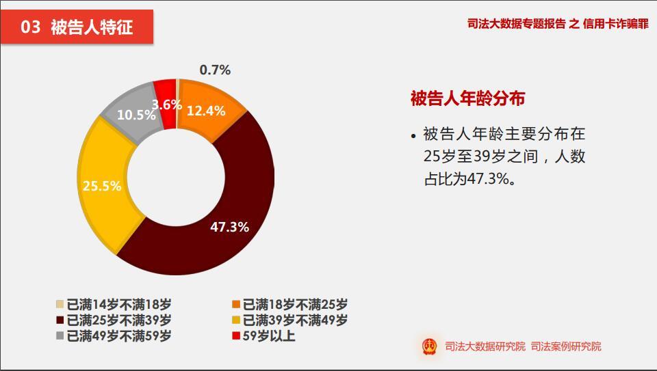 信用卡申请时会查大数据吗?信用卡申请时会查什么?
